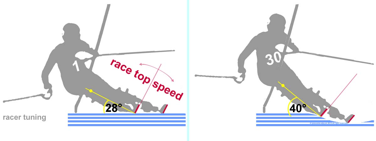 Ski Racer Tuning, pretekrsky tunning